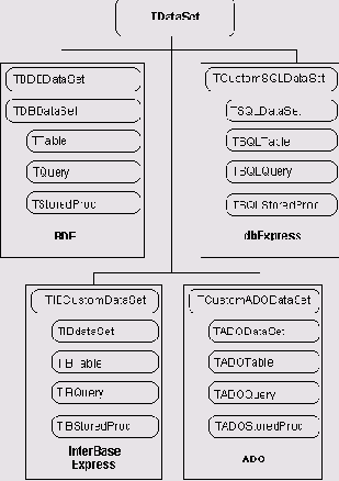 Набор данных