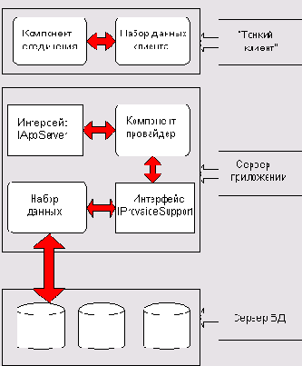 Трехзвенное приложение в Delphi
